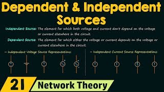 Dependent and Independent Sources [upl. by Fania901]