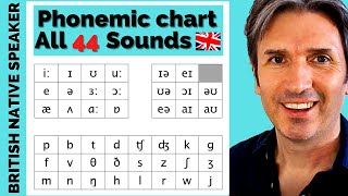 PHONEMIC CHART How to Pronounce All 44 Sounds in British English [upl. by Lavoie]