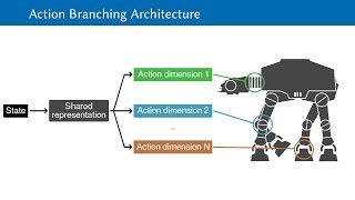 Action Branching Architectures for Deep Reinforcement Learning Arash Tavakoli  AAAI 2018 [upl. by Archibaldo]