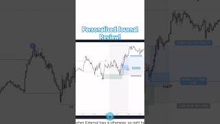 Personalized Journal Review for RCV members shorts forex forextrading trading [upl. by Anerahs]