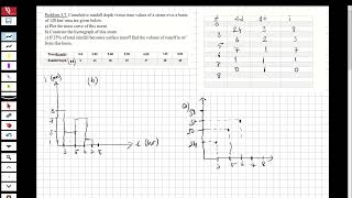 ENGINEERING HYDROLOGY  PRECIPITATION 1 Construct the Mass Curve and the Hyetograph [upl. by Urana546]