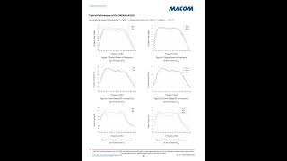 CMPA901A020SRFAmplifier wirelesscommunication CellularInfrastructure HighEfficiencyElectronics [upl. by Navap]