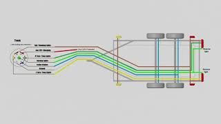 Trailer wiring diagram 7 pin [upl. by Ojok476]