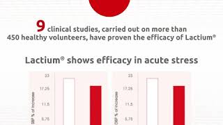 Lactium a natural bioactive for stress management [upl. by Nelluc]