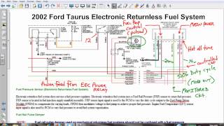 Ford Electronic Returnless Fuel System Diagnosis Part 2 [upl. by Adnam]