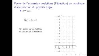 Mathématiques  Les fonctions du premier degré [upl. by Gates239]