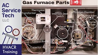 Gas Furnace Parts and Functions Operation Explained [upl. by Elad]