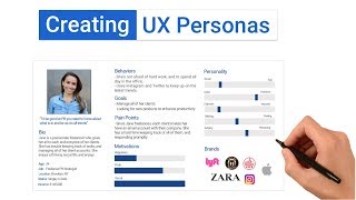 Creating Personas for User Experience Research [upl. by Hanej]