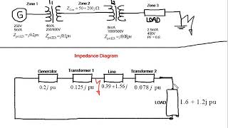 Perunit system calculations  Tutorial 1part 2 [upl. by Ahsenaj199]