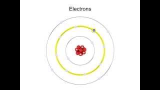 What are Electrons and Excitation [upl. by Odraleba]