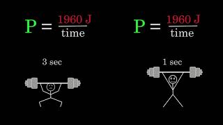 Power  Work amp Energy  Physics  Khan Academy [upl. by Attennaj]