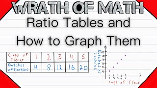 All About Ratio Tables and How to Graph Them [upl. by Rosemaria]