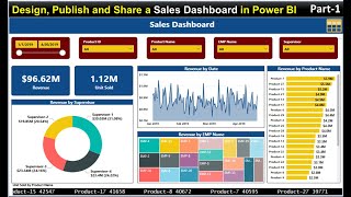 Design Publish and Share a Sales Dashboard in Power BI Part1 [upl. by Adnilram]