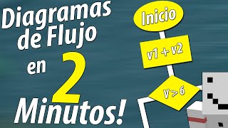 DIAGRAMAS DE FLUJO en 2 Minutos [upl. by Eldrida30]