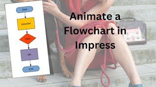 How to animate a flowchart in LibreOffice Impress [upl. by Santos]