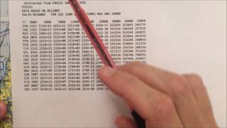 VFR Nav Log Video 3 Altitude and Winds Aloft [upl. by Crabb]