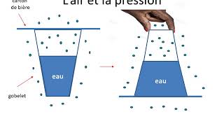 La pression atmosphérique 10 [upl. by Leviram]