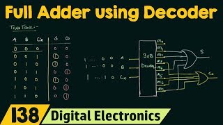 Full Adder Implementation using Decoder [upl. by Bergmann775]