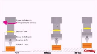 ZUMAQ  Teoria de Altura da Lente Cabeçote Laser e Cortes [upl. by Jeddy]