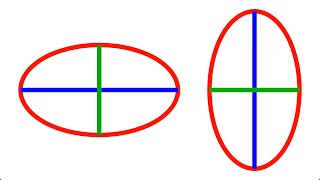 The orientations of conic sections  Ellipses parabolas hyperbolas  Geometry  1 [upl. by Port238]