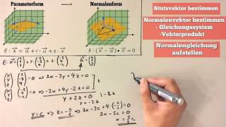 Parameterform in Normalenform umwandeln Ebene Lineare Algebra [upl. by Herrmann]