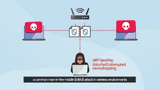 ENG WSG Wireless SubGate Access Point [upl. by Ammann]