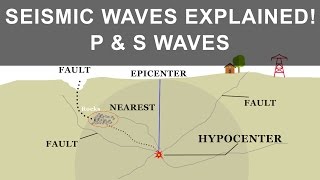 How Earthquake occurs and what causes it  Seismic Waves  P and S Waves [upl. by Threlkeld]