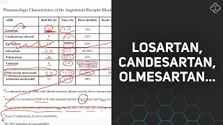 Losartan candesartan olmesartan [upl. by Kaenel]