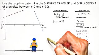 Worked Example  Find Distance and Displacement from Position vs Time Graph [upl. by Susanna]