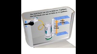 EasyFit DropIn Dual Flush Toilet Kit Installation  No Tank Removal  Only Takes 15 Minutes [upl. by Cairistiona]