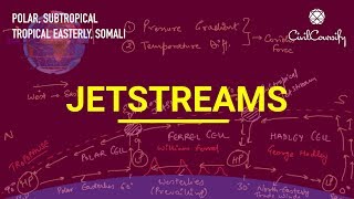 JETSTREAMS  Polar Subtropical Tropical Easterly Somali JetStreams [upl. by Zohar]