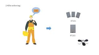 Active RFID tracking system 24Ghz Active RFID For Real Time location System24Ghz RTLS [upl. by Ardiekal]