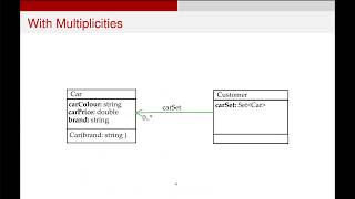 UML Class Diagrams  Implementation [upl. by Rick]