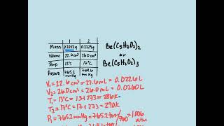 One of the chemical controversies of the nineteenth century concerned the element beryllium Be Berz [upl. by Janette]