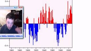 Atlantic MultiDecadal Oscillation Discussion [upl. by Halden]