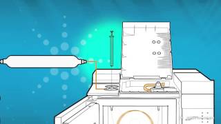 Fundamentals of GC Columns Training – Agilent Technologies [upl. by Hnah791]