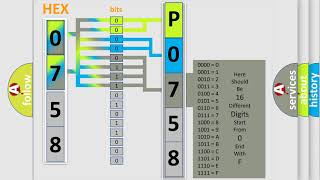 DTC Honda P0758 Short Explanation [upl. by Atiuqam]