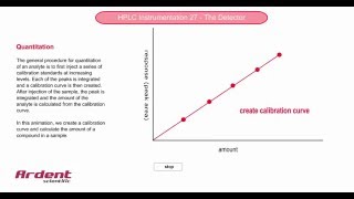 HPLC Instrumentation 27  Quantitation [upl. by Anyaled]