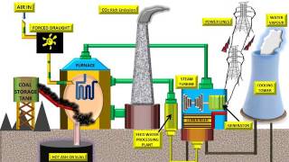 THERMAL POWER PLANT WORKING [upl. by Glaser]