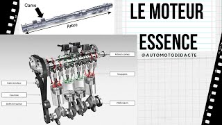 Le Moteur Essence [upl. by Valora]