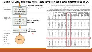 Cálculo de conductores protecciones de sobrecorriente y sobrecarga para motores eléctricos [upl. by Curtice349]