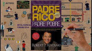 PADRE RICO PADRE POBRE  Robert Kiyosaki  Resumen Animado [upl. by Adolphus220]