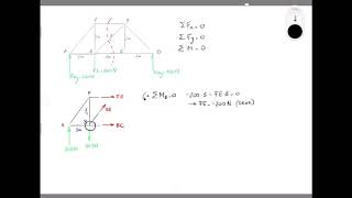 06 04 Vakwerken snedemethode [upl. by Brandon]