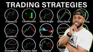 Day Trader Reviews RIDICULOUS Trading Strategies [upl. by Ariek863]