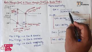 202 Phase margin and gain margin in bode plot  EC Academy [upl. by Piegari]