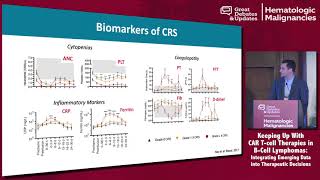 CART Management of Cytokine Release Syndrome and Neurotoxicity [upl. by Affer]