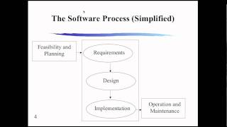 Software Engineering Live Class  Lecture 1 [upl. by Enelyaj]