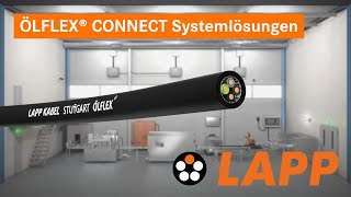 ÖLFLEX® CONNECT Systemlösungen  Produktanimation [upl. by Satterlee113]