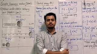 Motion under elastic restoring force  Hooke’s law  simple harmonic motion  SHM  class 11 [upl. by Hubert]