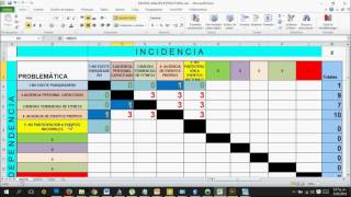 MICMAC Matriz de Analisis Estructural [upl. by Acisseg]